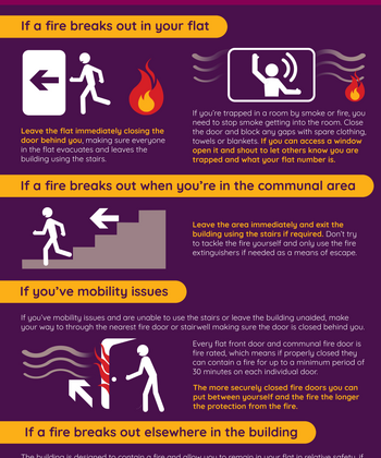 What to do if a fire breaks out